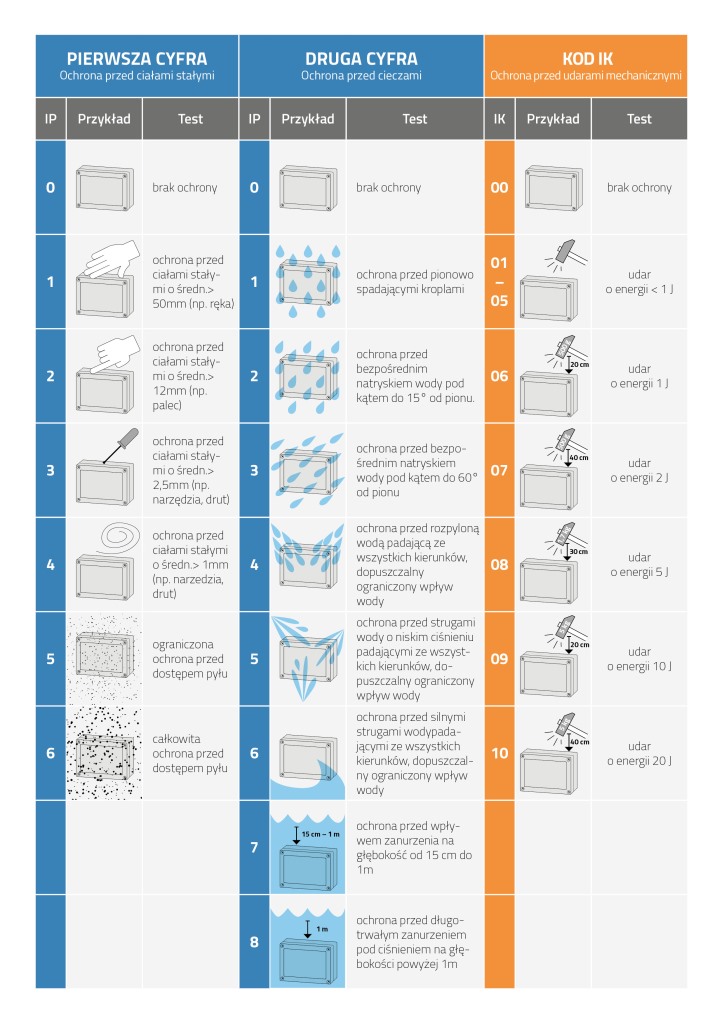 Protection Overview_PL_0128-1