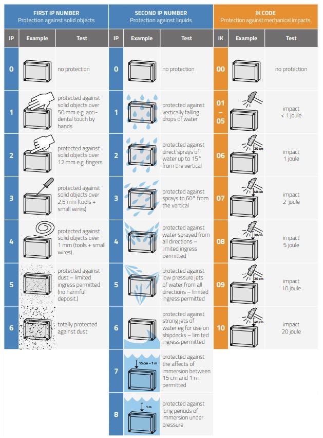 IP_IK classification new